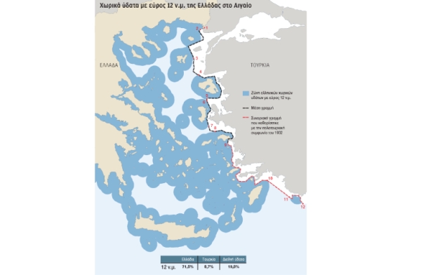 Η ανατροπή του status quo