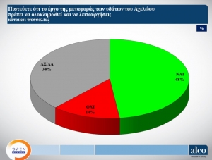 Κι όμως 52% των Θεσσαλών είτε διαφωνεί είτε δεν…έχει άποψη για την εκτροπή του Αχελώου