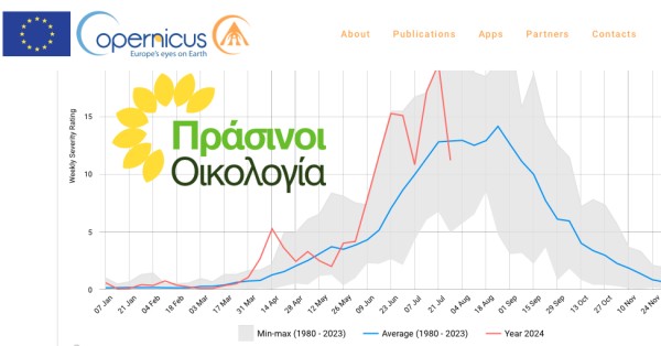 ΠΡΑΣΙΝΟΙ - ΟΙΚΟΛΟΓΙΑ: Εγκληματική αδιαφορία και προχειρότητα καίνε τα ελληνικά δάση