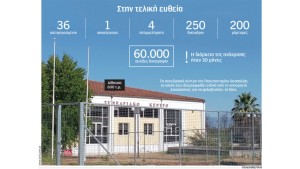 «Κλείδωσε» η δίκη για τα Τέμπη: Τριάντα έξι κατηγορούμενοι, 250 δικηγόροι, 600 τ.μ. αίθουσα