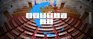 Βουλή με οκτώ κόμματα ανακοίνωσε το υπουργείο Εσωτερικών – 5η δύναμη οι «Σπαρτιάτες» με 13 έδρες – Ισχυρή η Ελληνική Λύση με 12 έδρες