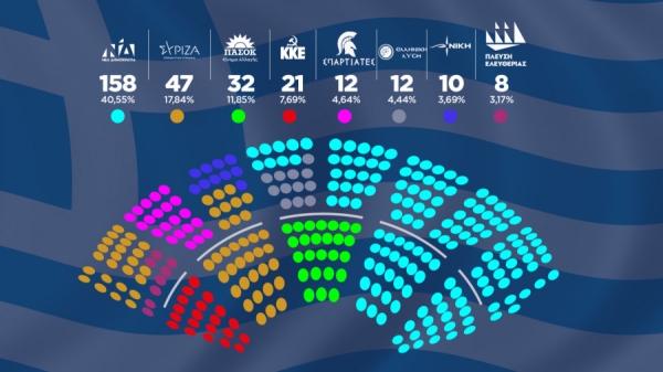Η «χωροταξία» της Βουλής: Γιατί και πώς τοποθετήθηκαν τα κόμματα