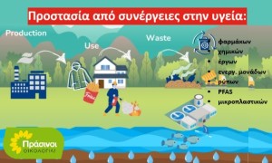 ΠΡΑΣΙΝΟΙ - Οικολογία: Δημόσια Υγεία μόνο μέσα σε υγιές περιβάλλον!