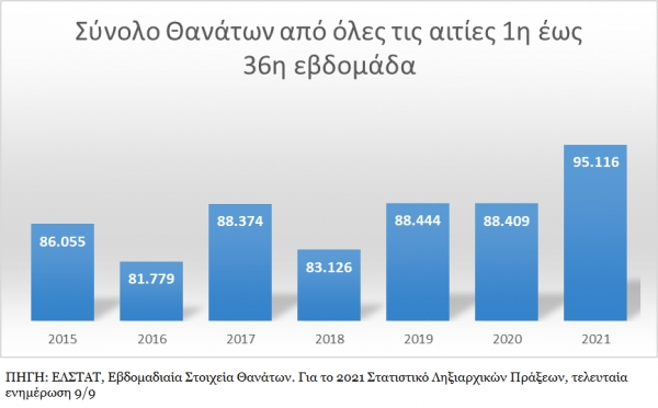 Δημήτρης Καζάκης: Τα mRNA εμβόλια σκοτώνουν 2 για να σώσουν 1