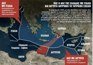 Η χώρα – κλειδί για να μπλοκάρει η Ελλάδα το προκλητικό τουρκολιβυκό σύμφωνο