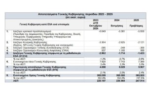 Τα καλά κρυμμένα μυστικά του Προϋπολογισμού