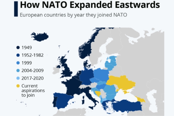 Οι γεωστρατηγικοί στόχοι στην Ουκρανία